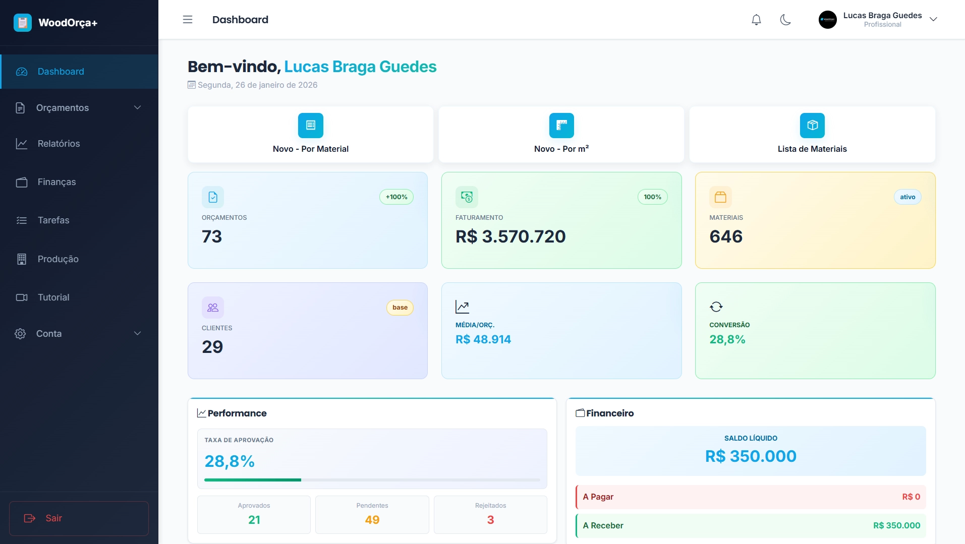 Dashboard WoodOrça+